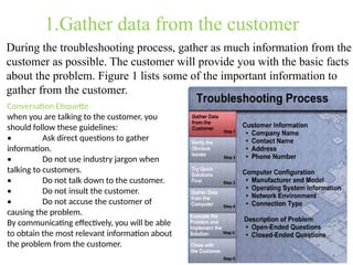 1.Gather data from the customer
During the troubleshooting process, gather as much information from the
customer as possible. The customer will provide you with the basic facts
about the problem. Figure 1 lists some of the important information to
gather from the customer.
Conversation Etiquette
when you are talking to the customer, you
should follow these guidelines:
• Ask direct questions to gather
information.
• Do not use industry jargon when
talking to customers.
• Do not talk down to the customer.
• Do not insult the customer.
• Do not accuse the customer of
causing the problem.
By communicating effectively, you will be able
to obtain the most relevant information about
the problem from the customer.
 