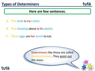 Types of Determiners
Here are few sentences.
A. This cloth is my t-shirt.
B. That drawing above is his sketch.
C. These eggs are her lunch to eat.
Determiners like these are called
Demonstratives. They point out
the noun.
 