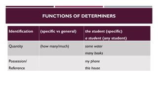 DETERMINERS (ARTICLES/A/AN/THE) BEGINNERS | PPTX