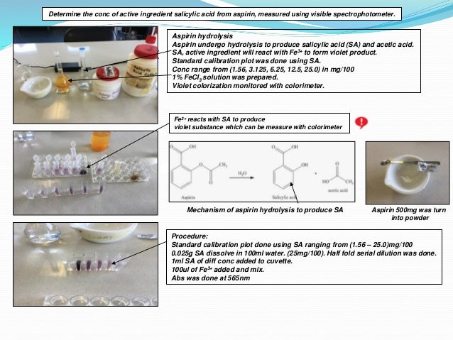 Ia On Investigating The Concentration Of Active Ingredient Salicylic