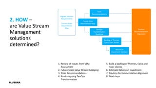 Critical steps in Determining Your Value Stream Management Solution | PPTX