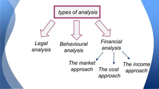 types of analysis 
Legal 
analysis 
Behavioural 
analysis 
Financial 
analysis 
The market 
approach The cost 
approach 
The income 
approach 
 