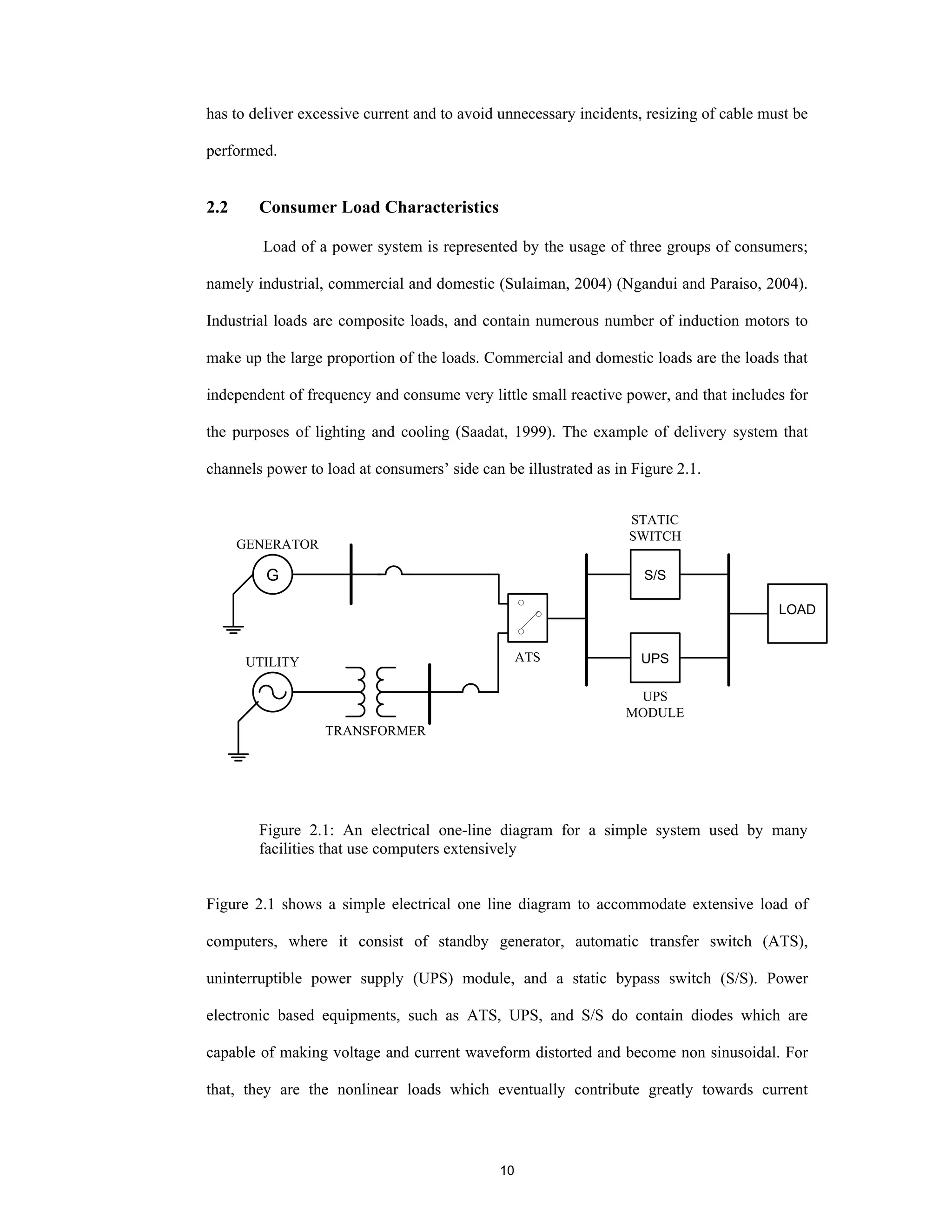 10
has to deliver excessive current and to avoid unnecessary incidents, resizing of cable must be
performed.
2.2 Consumer Load Characteristics
Load of a power system is represented by the usage of three groups of consumers;
namely industrial, commercial and domestic (Sulaiman, 2004) (Ngandui and Paraiso, 2004).
Industrial loads are composite loads, and contain numerous number of induction motors to
make up the large proportion of the loads. Commercial and domestic loads are the loads that
independent of frequency and consume very little small reactive power, and that includes for
the purposes of lighting and cooling (Saadat, 1999). The example of delivery system that
channels power to load at consumers’ side can be illustrated as in Figure 2.1.
G
UPS
S/S
LOAD
UTILITY
GENERATOR
TRANSFORMER
UPS
MODULE
STATIC
SWITCH
ATS
Figure 2.1: An electrical one-line diagram for a simple system used by many
facilities that use computers extensively
Figure 2.1 shows a simple electrical one line diagram to accommodate extensive load of
computers, where it consist of standby generator, automatic transfer switch (ATS),
uninterruptible power supply (UPS) module, and a static bypass switch (S/S). Power
electronic based equipments, such as ATS, UPS, and S/S do contain diodes which are
capable of making voltage and current waveform distorted and become non sinusoidal. For
that, they are the nonlinear loads which eventually contribute greatly towards current
 