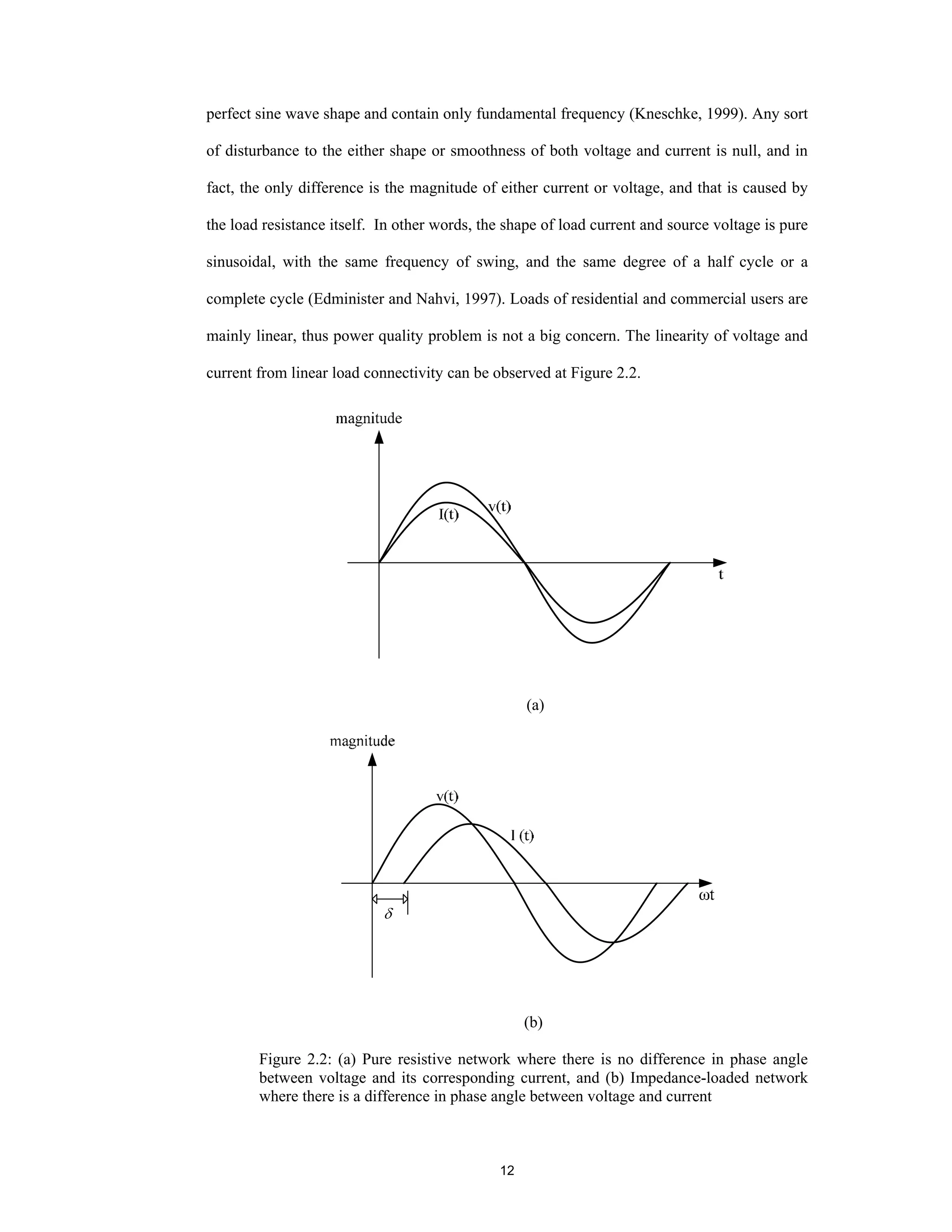 12
perfect sine wave shape and contain only fundamental frequency (Kneschke, 1999). Any sort
of disturbance to the either shape or smoothness of both voltage and current is null, and in
fact, the only difference is the magnitude of either current or voltage, and that is caused by
the load resistance itself. In other words, the shape of load current and source voltage is pure
sinusoidal, with the same frequency of swing, and the same degree of a half cycle or a
complete cycle (Edminister and Nahvi, 1997). Loads of residential and commercial users are
mainly linear, thus power quality problem is not a big concern. The linearity of voltage and
current from linear load connectivity can be observed at Figure 2.2.
(a)
δ
(b)
Figure 2.2: (a) Pure resistive network where there is no difference in phase angle
between voltage and its corresponding current, and (b) Impedance-loaded network
where there is a difference in phase angle between voltage and current
 