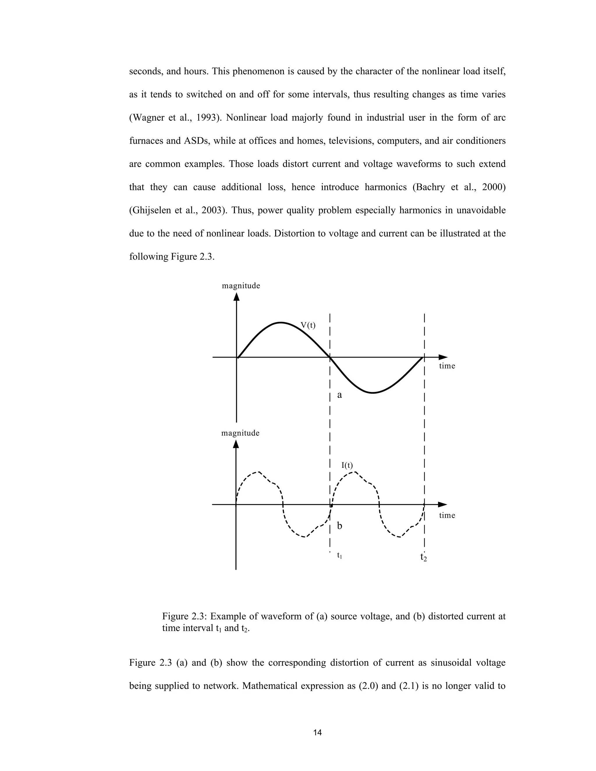 14
seconds, and hours. This phenomenon is caused by the character of the nonlinear load itself,
as it tends to switched on and off for some intervals, thus resulting changes as time varies
(Wagner et al., 1993). Nonlinear load majorly found in industrial user in the form of arc
furnaces and ASDs, while at offices and homes, televisions, computers, and air conditioners
are common examples. Those loads distort current and voltage waveforms to such extend
that they can cause additional loss, hence introduce harmonics (Bachry et al., 2000)
(Ghijselen et al., 2003). Thus, power quality problem especially harmonics in unavoidable
due to the need of nonlinear loads. Distortion to voltage and current can be illustrated at the
following Figure 2.3.
magnitude
time
magnitude
time
V(t)
I(t)
t1 t2
a
b
Figure 2.3: Example of waveform of (a) source voltage, and (b) distorted current at
time interval t1 and t2.
Figure 2.3 (a) and (b) show the corresponding distortion of current as sinusoidal voltage
being supplied to network. Mathematical expression as (2.0) and (2.1) is no longer valid to
 