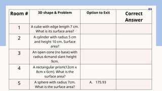 23
Room # 3D shape & Problem Option to Exit Correct
Answer
1 A cube with edge length 7 cm.
What is its surface area?
2 A cylinder with radius 5 cm
and height 10 cm. Surface
area?
3 An open cone (no base) with
radius 4cmand slant height
9cm.
4 A rectangular prism(12cm x
8cm x 6cm). What is the
surface area?
5 A sphere with radius 7cm.
What is the surface area?
A. 175.93
 