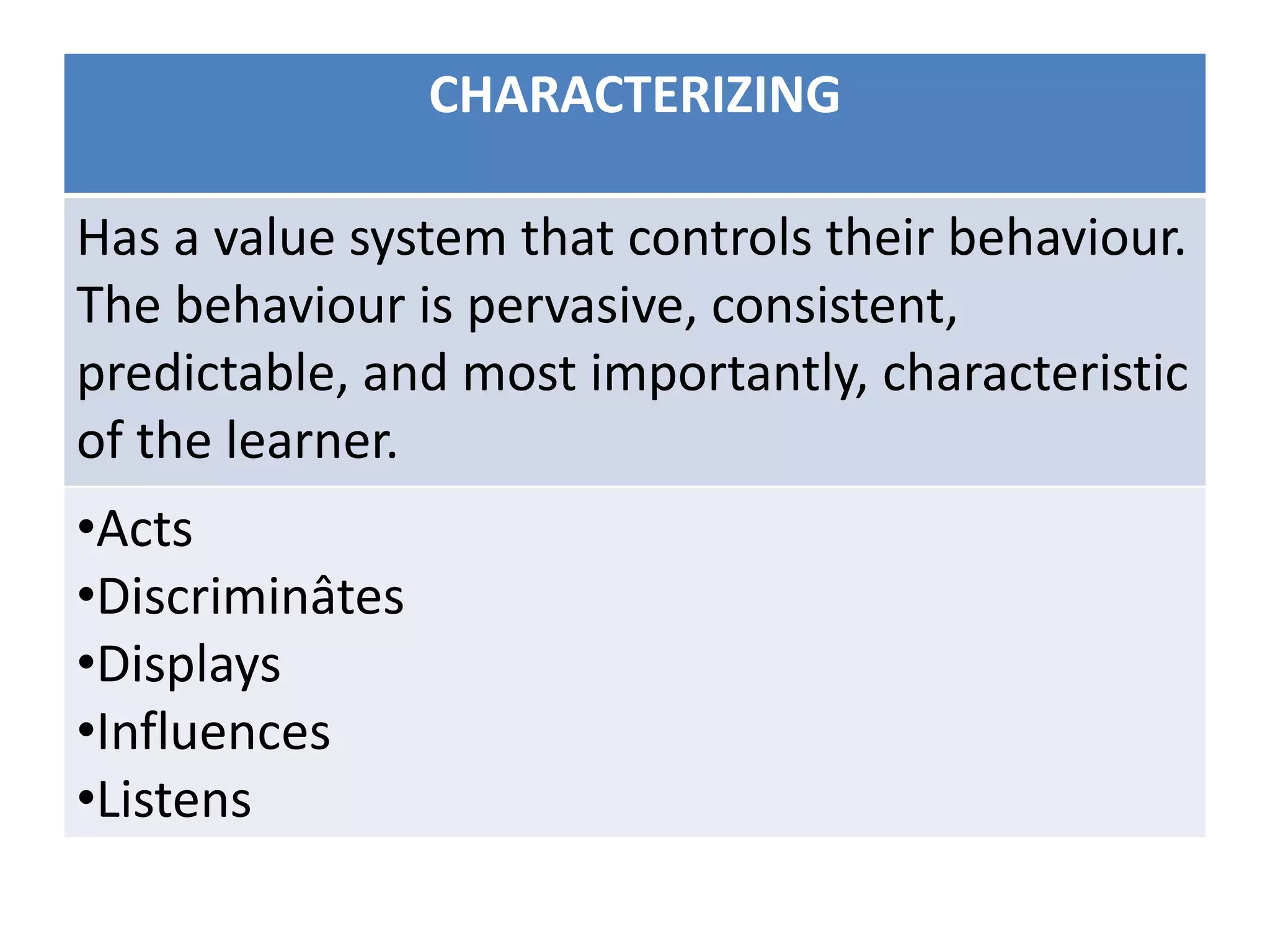 CHARACTERIZING
Has a value system that controls their behaviour.
The behaviour is pervasive, consistent,
predictable, and most importantly, characteristic
of the learner.
•Acts
•Discriminâtes
•Displays
•Influences
•Listens
 