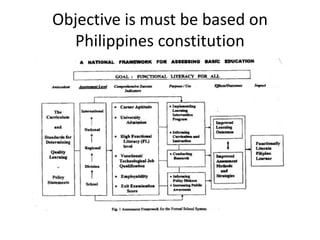 Objective is must be based on
Philippines constitution
 