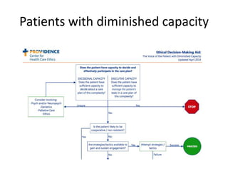 Patients with diminished capacity
 