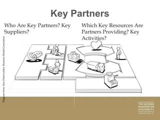 Key Notes Partners Determining cost structure & revenue streams | PPTX