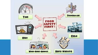 Determining Food Quantity and Right Food Prices.pptx