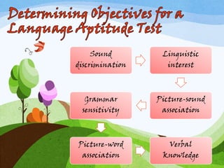 Sound
discrimination
Linguistic
interest
Picture-sound
association
Grammar
sensitivity
Picture-word
association
Verbal
knowledge