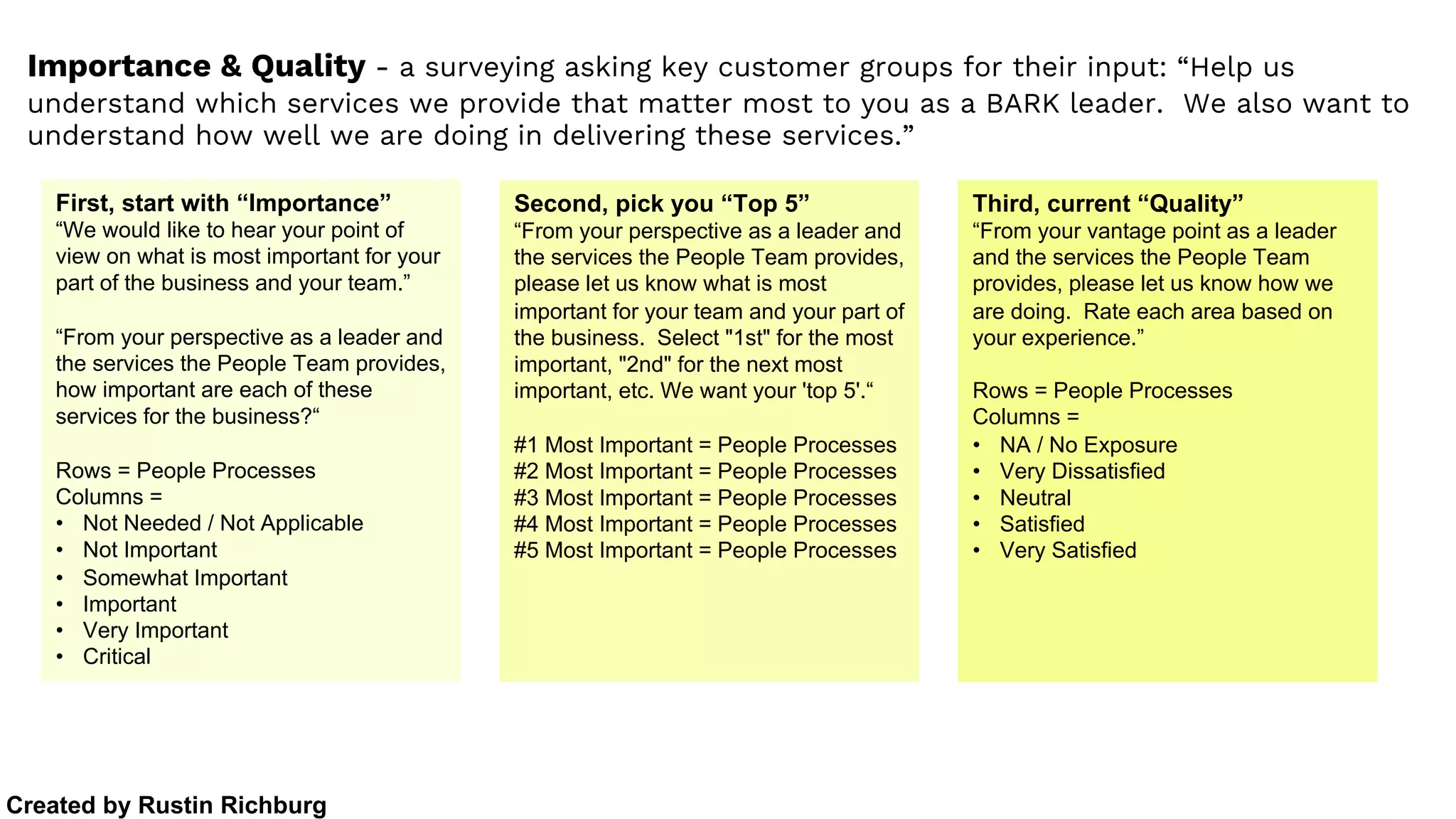 Importance & Quality - a surveying asking key customer groups for their input: “Help us
understand which services we provide that matter most to you as a BARK leader. We also want to
understand how well we are doing in delivering these services.”
First, start with “Importance”
“We would like to hear your point of
view on what is most important for your
part of the business and your team.”
“From your perspective as a leader and
the services the People Team provides,
how important are each of these
services for the business?“
Rows = People Processes
Columns =
• Not Needed / Not Applicable
• Not Important
• Somewhat Important
• Important
• Very Important
• Critical
Second, pick you “Top 5”
“From your perspective as a leader and
the services the People Team provides,
please let us know what is most
important for your team and your part of
the business. Select "1st" for the most
important, "2nd" for the next most
important, etc. We want your 'top 5'.“
#1 Most Important = People Processes
#2 Most Important = People Processes
#3 Most Important = People Processes
#4 Most Important = People Processes
#5 Most Important = People Processes
Third, current “Quality”
“From your vantage point as a leader
and the services the People Team
provides, please let us know how we
are doing. Rate each area based on
your experience.”
Rows = People Processes
Columns =
• NA / No Exposure
• Very Dissatisfied
• Neutral
• Satisfied
• Very Satisfied
Created by Rustin Richburg
 