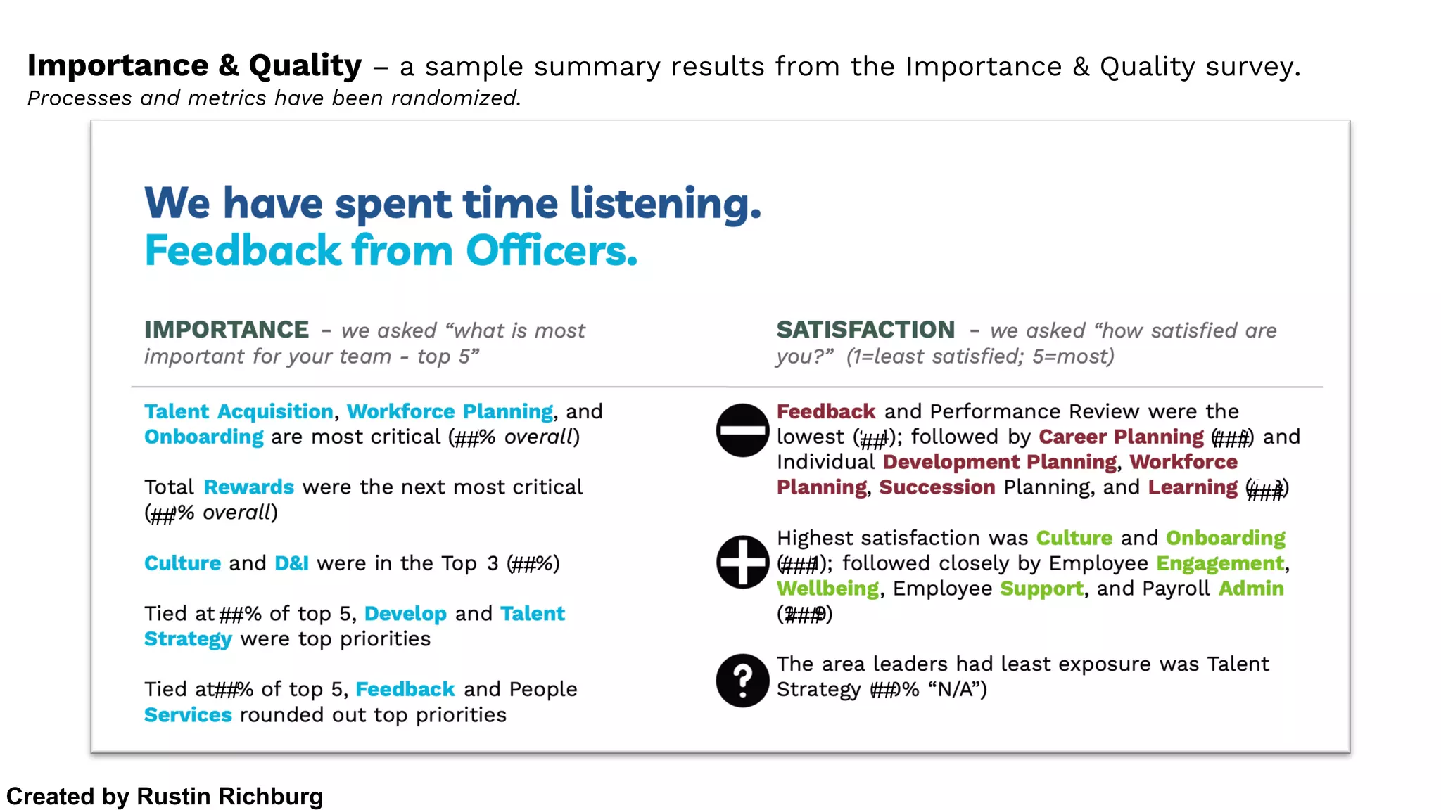Importance & Quality – a sample summary results from the Importance & Quality survey.
Processes and metrics have been randomized.
##
##
##
##
##
## ###
###
###
###
##
Created by Rustin Richburg
 