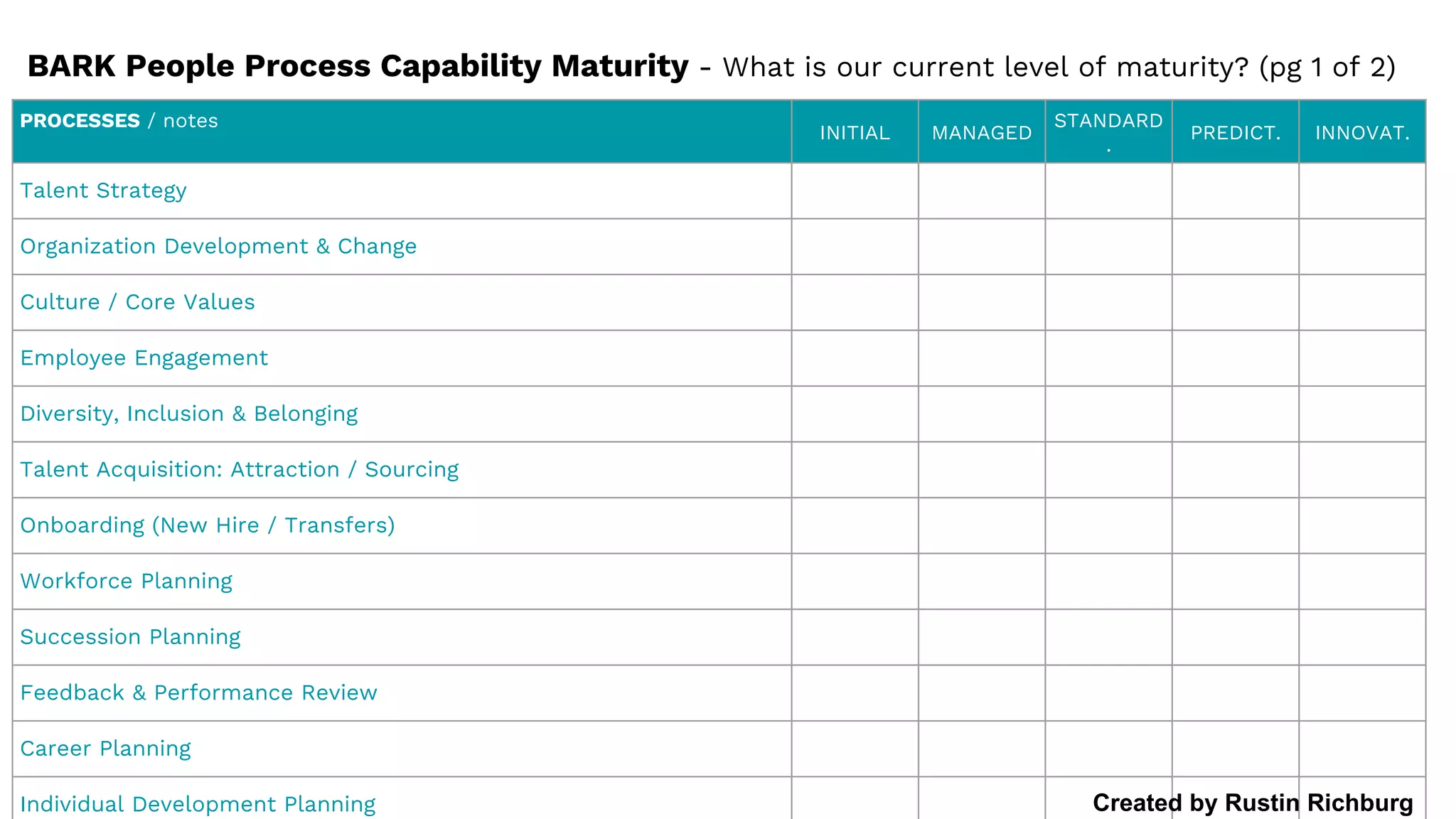 BARK People Process Capability Maturity - What is our current level of maturity? (pg 1 of 2)
PROCESSES / notes
INITIAL MANAGED
STANDARD
.
PREDICT. INNOVAT.
Talent Strategy
Organization Development & Change
Culture / Core Values
Employee Engagement
Diversity, Inclusion & Belonging
Talent Acquisition: Attraction / Sourcing
Onboarding (New Hire / Transfers)
Workforce Planning
Succession Planning
Feedback & Performance Review
Career Planning
Individual Development Planning Created by Rustin Richburg
 
