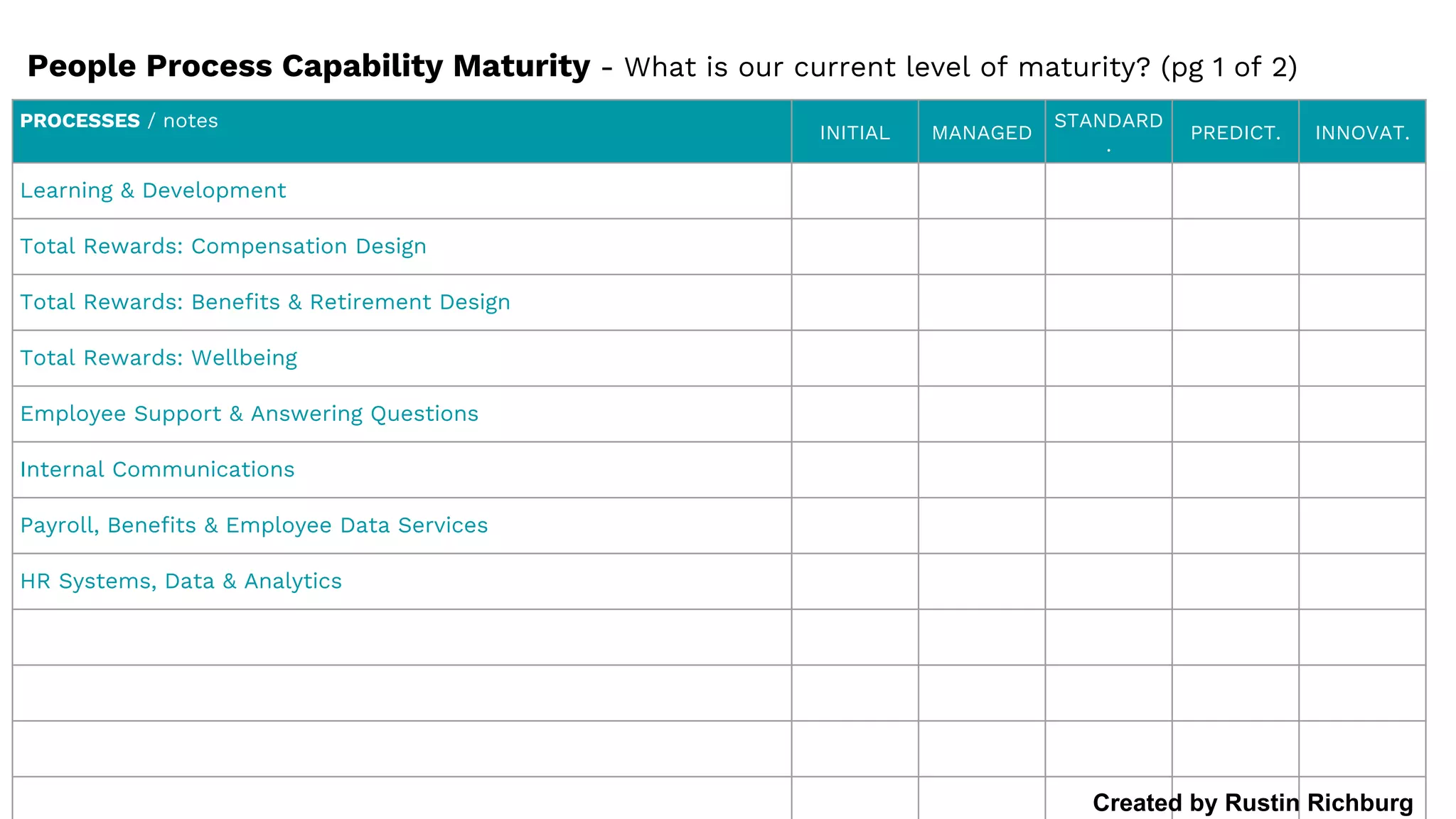 People Process Capability Maturity - What is our current level of maturity? (pg 1 of 2)
PROCESSES / notes
INITIAL MANAGED
STANDARD
.
PREDICT. INNOVAT.
Learning & Development
Total Rewards: Compensation Design
Total Rewards: Benefits & Retirement Design
Total Rewards: Wellbeing
Employee Support & Answering Questions
Internal Communications
Payroll, Benefits & Employee Data Services
HR Systems, Data & Analytics
Created by Rustin Richburg
 
