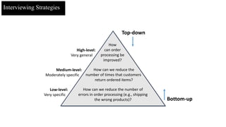 Interviewing Strategies
How
can order
processing be
improved?
How can we reduce the
number of times that customers
return ordered items?
How can we reduce the number of
errors in order processing (e.g., shipping
the wrong products)?
Top-down
Bottom-up
High-level:
Very general
Medium-level:
Moderately specific
Low-level:
Very specific
 