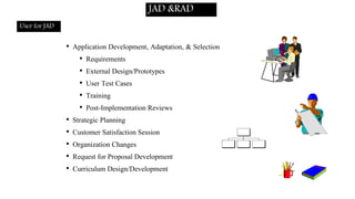 JAD &RAD
• Application Development, Adaptation, & Selection
• Requirements
• External Design/Prototypes
• User Test Cases
• Training
• Post-Implementation Reviews
• Strategic Planning
• Customer Satisfaction Session
• Organization Changes
• Request for Proposal Development
• Curriculum Design/Development
aaaaaaaa
aaaaaaaa
aaaaaaaa
aaaaaaaa
aaaaaaaa
aaaaaaaa
aaaaaa
aaaaaa
User for JAD
 
