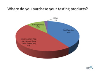 Where do you purchase your testing products?