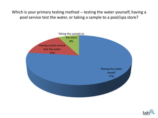 Which is your primary testing method -- testing the water yourself, having a pool service test the water, or taking a sample to a pool/spa store?