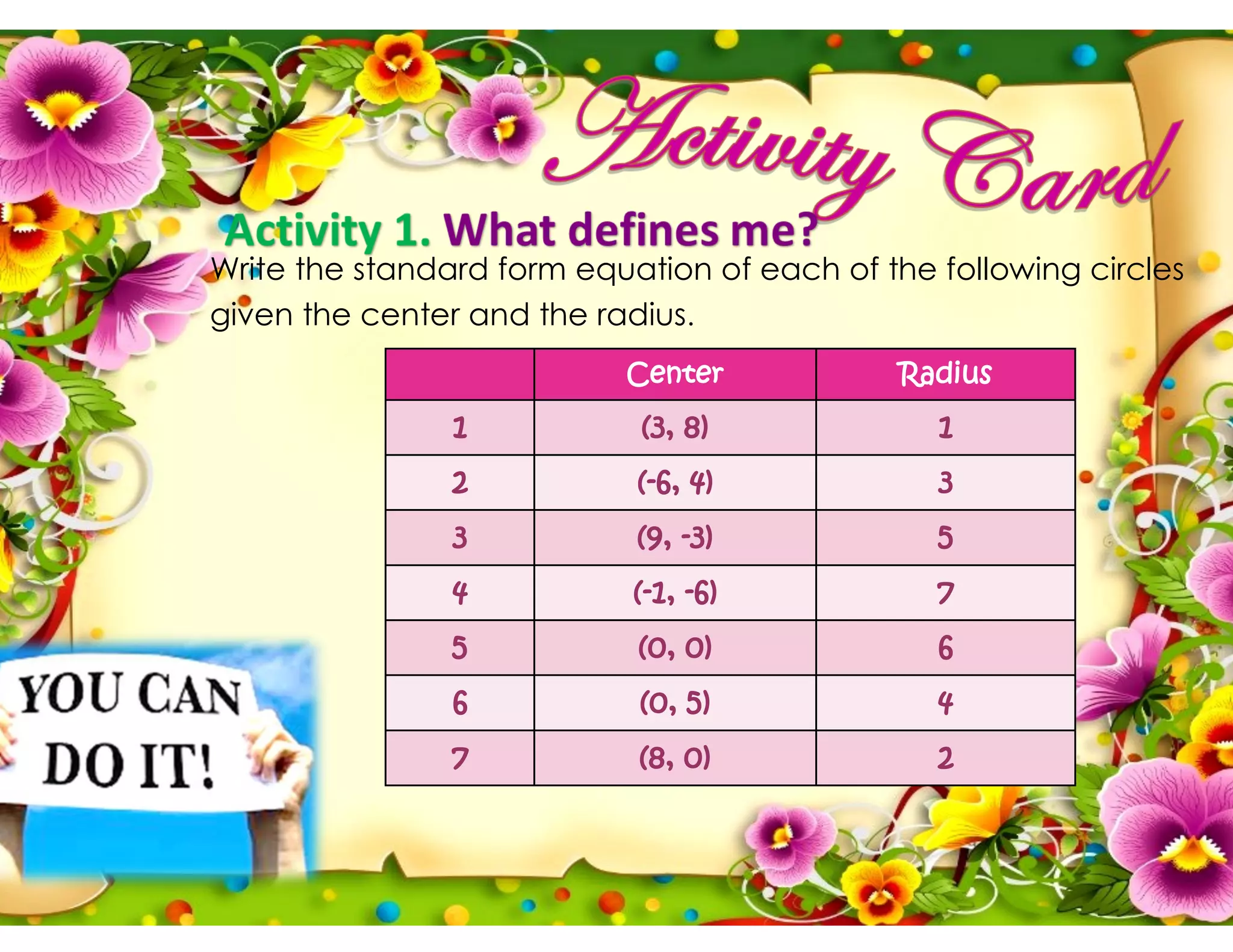 Write the standard form equation of each of the following circles
given the center and the radius.
Center Radius
1 (3, 8) 1
2 (-6, 4) 3
3 (9, -3) 5
4 (-1, -6) 7
5 (0, 0) 6
6 (0, 5) 4
7 (8, 0) 2
 