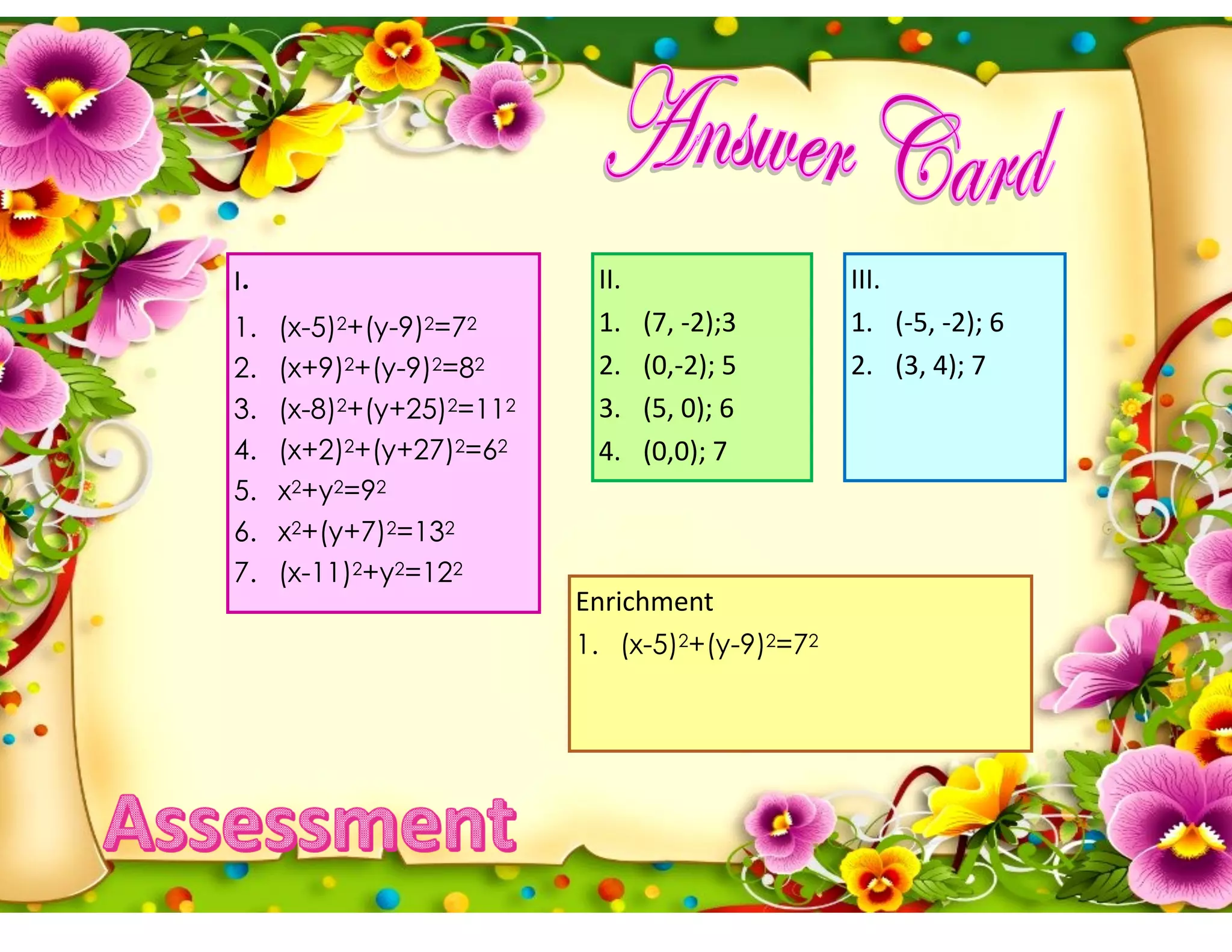 I.
1. (x-5)2+(y-9)2=72
2. (x+9)2+(y-9)2=82
3. (x-8)2+(y+25)2=112
4. (x+2)2+(y+27)2=62
5. x2+y2=92
6. x2+(y+7)2=132
7. (x-11)2+y2=122
II.
1. (7, -2);3
2. (0,-2); 5
3. (5, 0); 6
4. (0,0); 7
III.
1. (-5, -2); 6
2. (3, 4); 7
Enrichment
1. (x-5)2+(y-9)2=72
 
