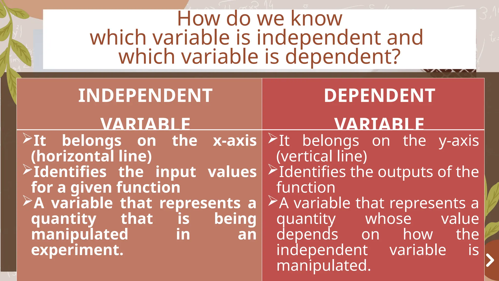Basketball
OBJECTIVES
How do we know
which variable is independent and
which variable is dependent?
INDEPENDENT
VARIABLE
DEPENDENT
VARIABLE
It belongs on the x-axis
(horizontal line)
Identifies the input values
for a given function
A variable that represents a
quantity that is being
manipulated in an
experiment.
It belongs on the y-axis
(vertical line)
Identifies the outputs of the
function
A variable that represents a
quantity whose value
depends on how the
independent variable is
manipulated.
 