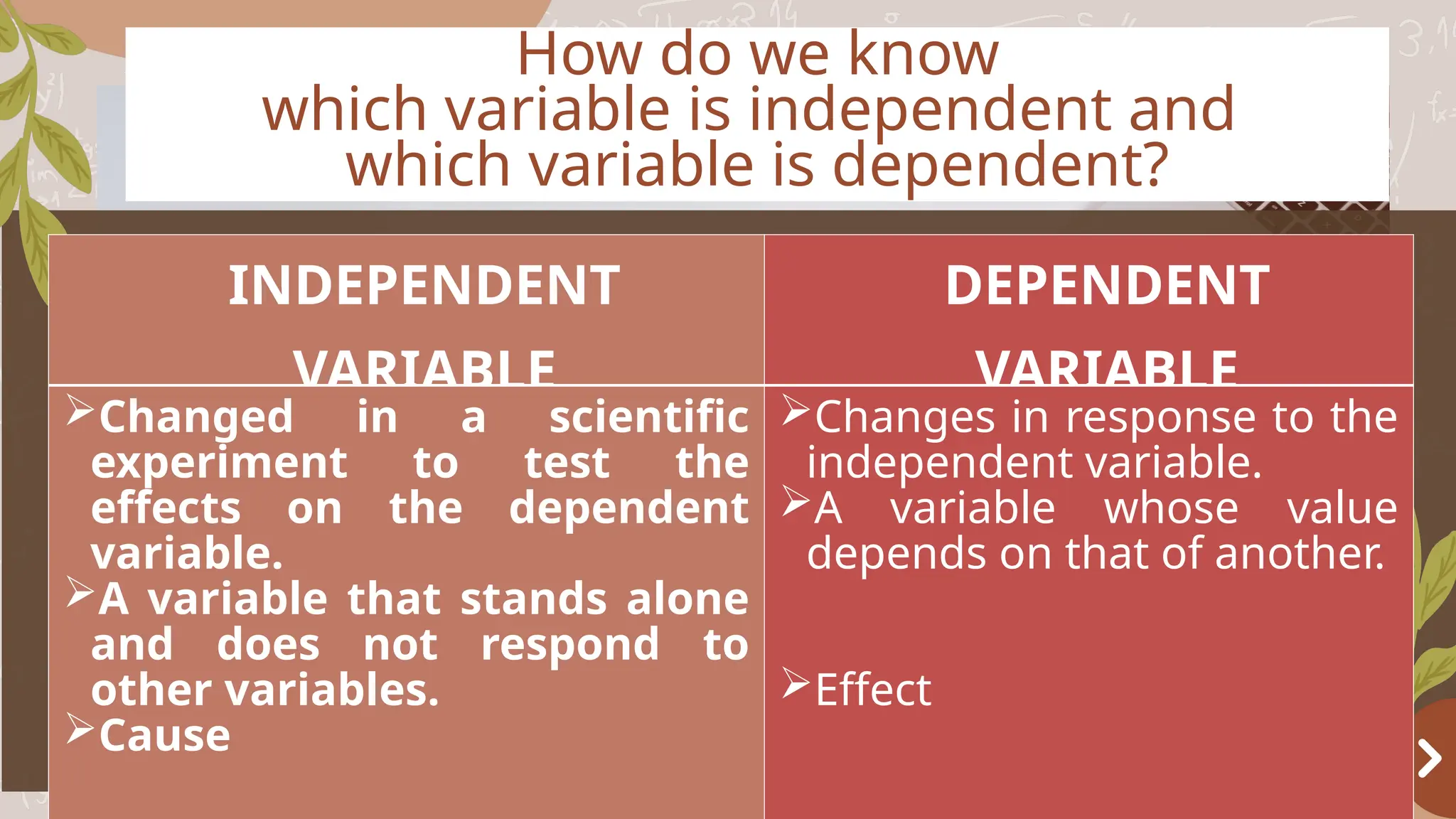 Basketball
OBJECTIVES
How do we know
which variable is independent and
which variable is dependent?
INDEPENDENT
VARIABLE
DEPENDENT
VARIABLE
Changed in a scientific
experiment to test the
effects on the dependent
variable.
A variable that stands alone
and does not respond to
other variables.
Cause
Changes in response to the
independent variable.
A variable whose value
depends on that of another.
Effect
 
