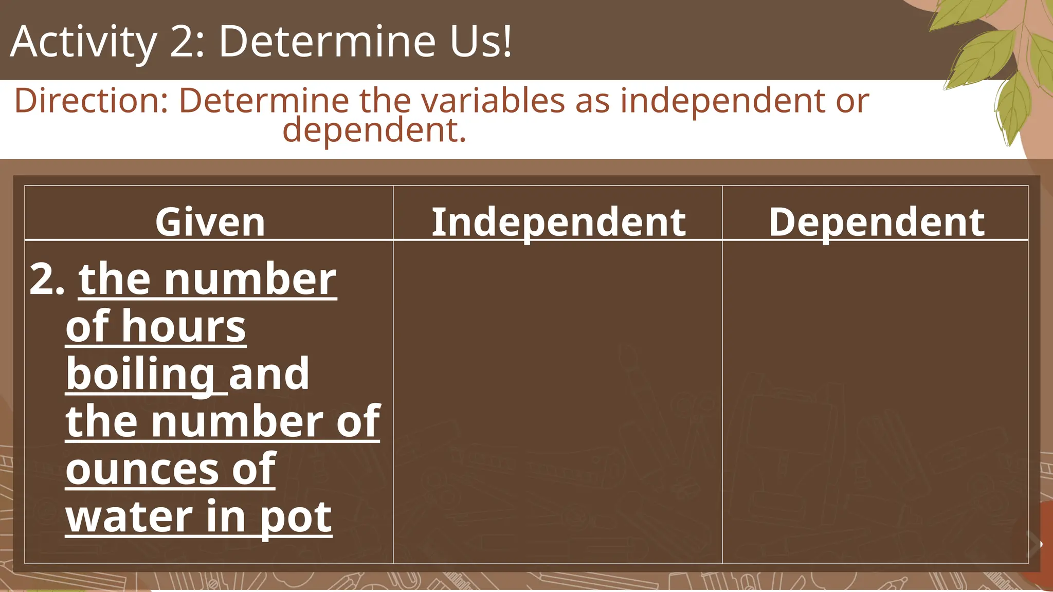 Activity 2: Determine Us!
Direction: Determine the variables as independent or
dependent.
Given Independent Dependent
2. the number
of hours
boiling and
the number of
ounces of
water in pot
 