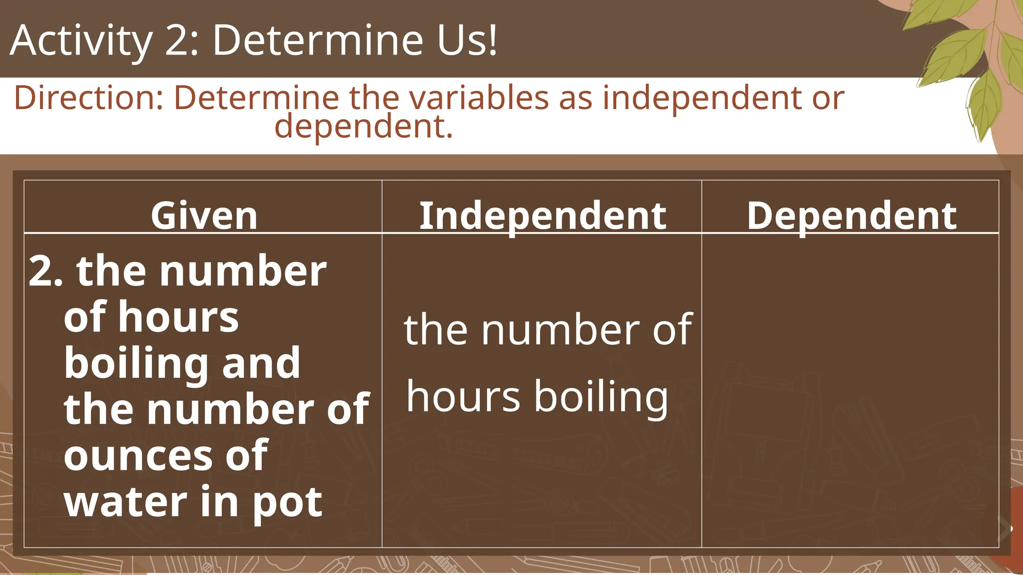 Activity 2: Determine Us!
Direction: Determine the variables as independent or
dependent.
Given Independent Dependent
2. the number
of hours
boiling and
the number of
ounces of
water in pot
the number of
hours boiling
 