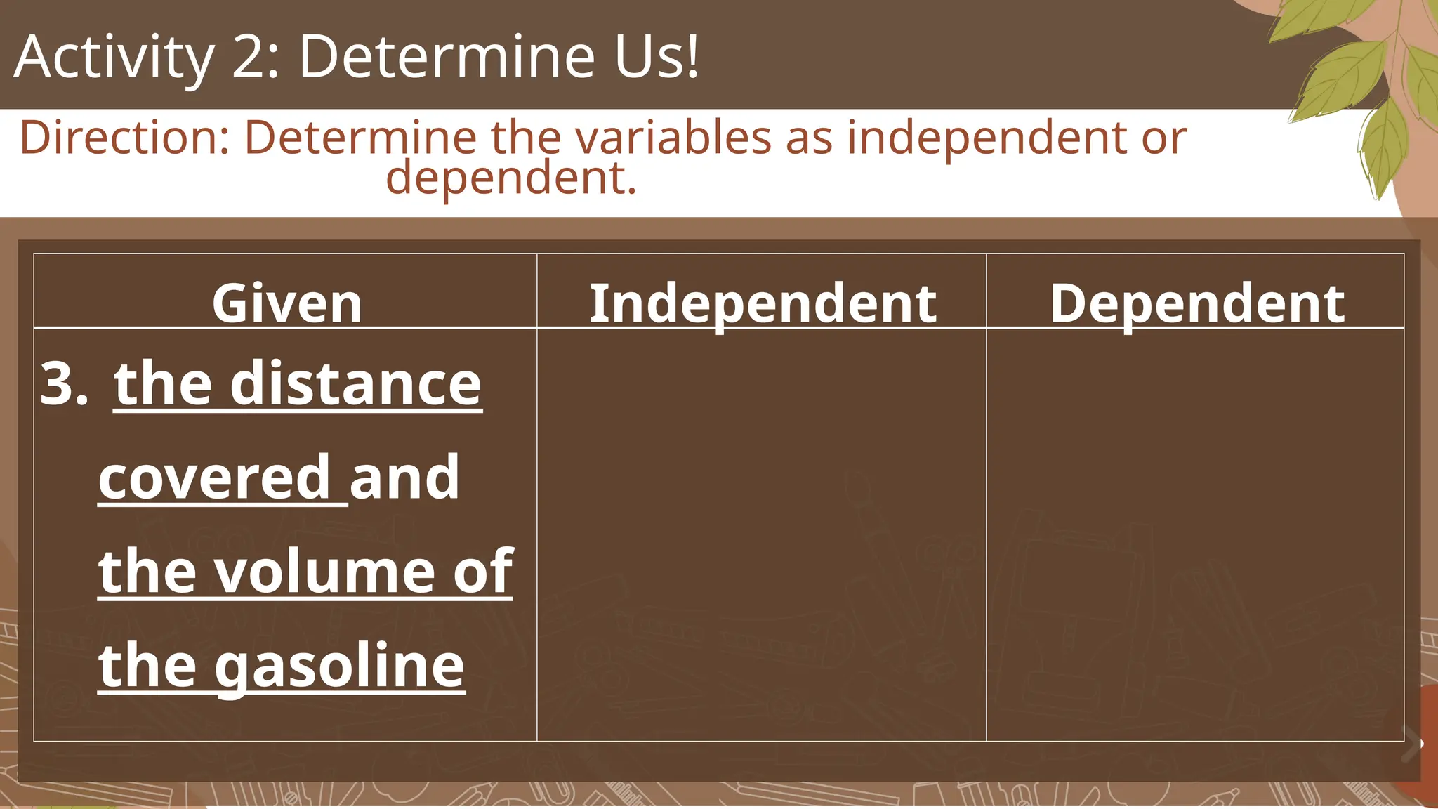 Activity 2: Determine Us!
Direction: Determine the variables as independent or
dependent.
Given Independent Dependent
3. the distance
covered and
the volume of
the gasoline
 