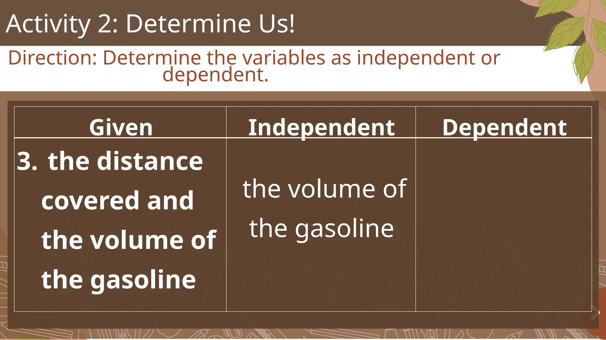 Activity 2: Determine Us!
Direction: Determine the variables as independent or
dependent.
Given Independent Dependent
3. the distance
covered and
the volume of
the gasoline
the volume of
the gasoline
 