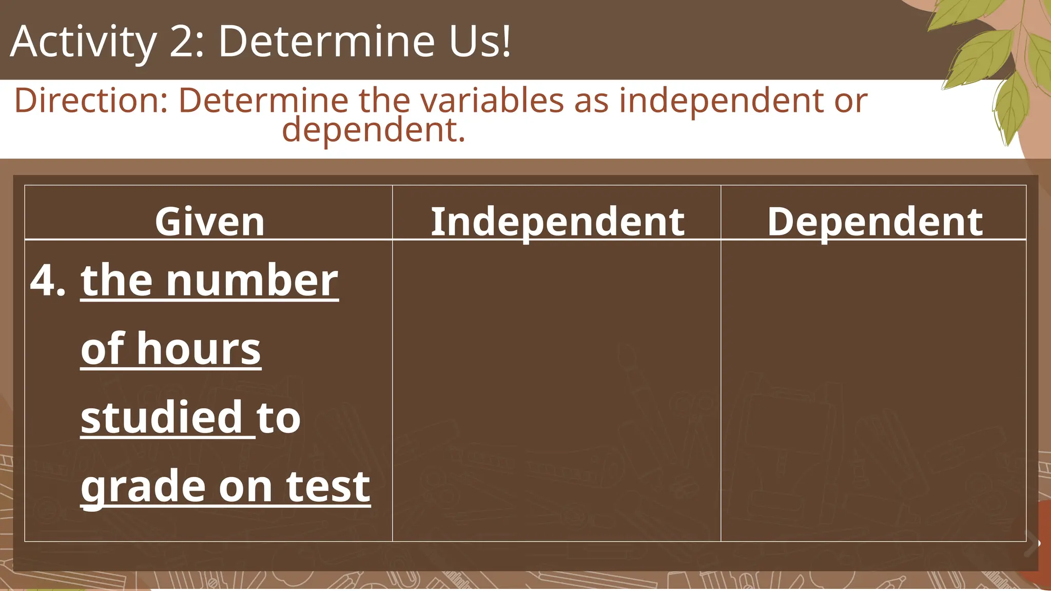 Activity 2: Determine Us!
Direction: Determine the variables as independent or
dependent.
Given Independent Dependent
4. the number
of hours
studied to
grade on test
 