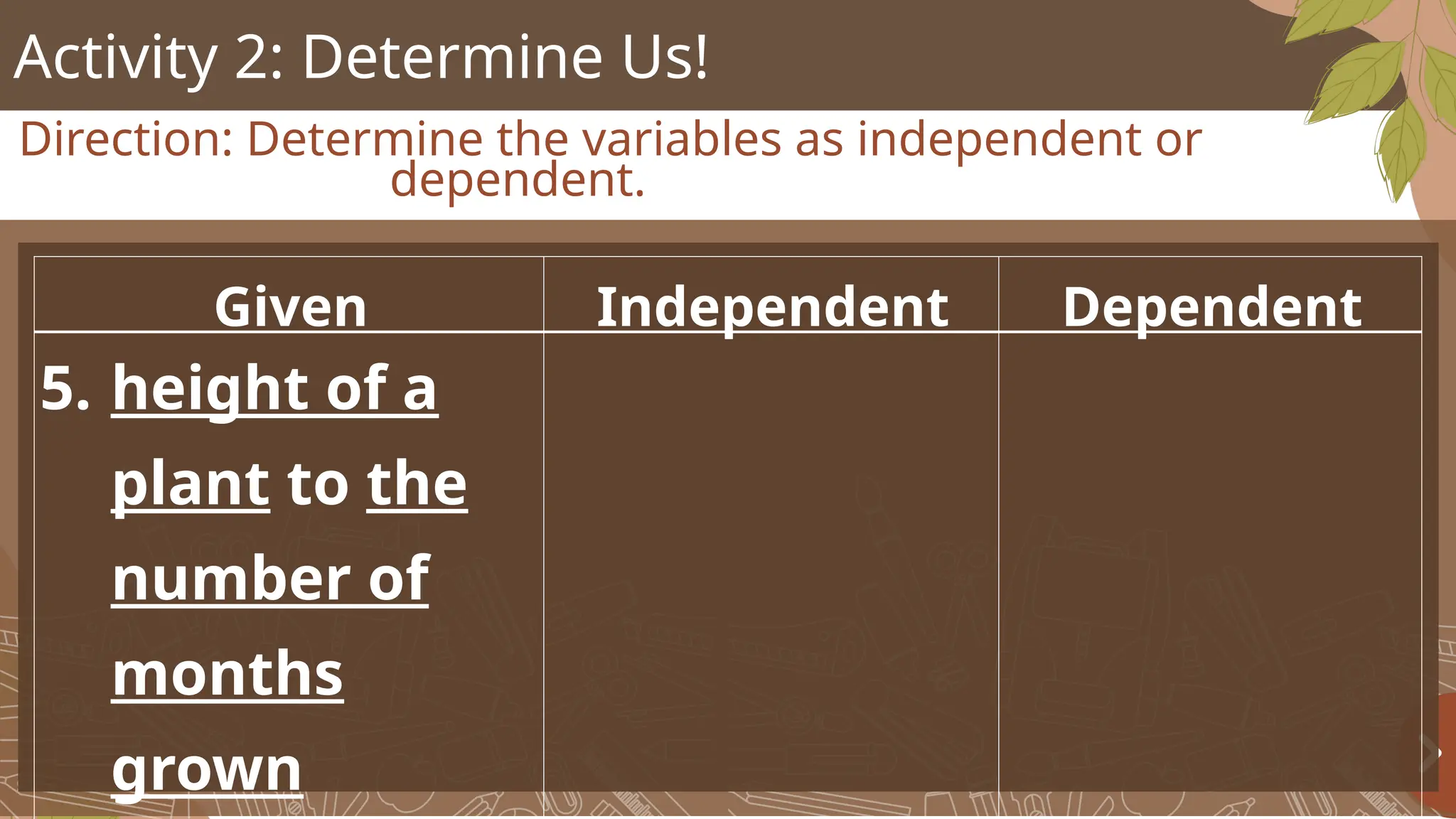 Activity 2: Determine Us!
Direction: Determine the variables as independent or
dependent.
Given Independent Dependent
5. height of a
plant to the
number of
months
grown
 