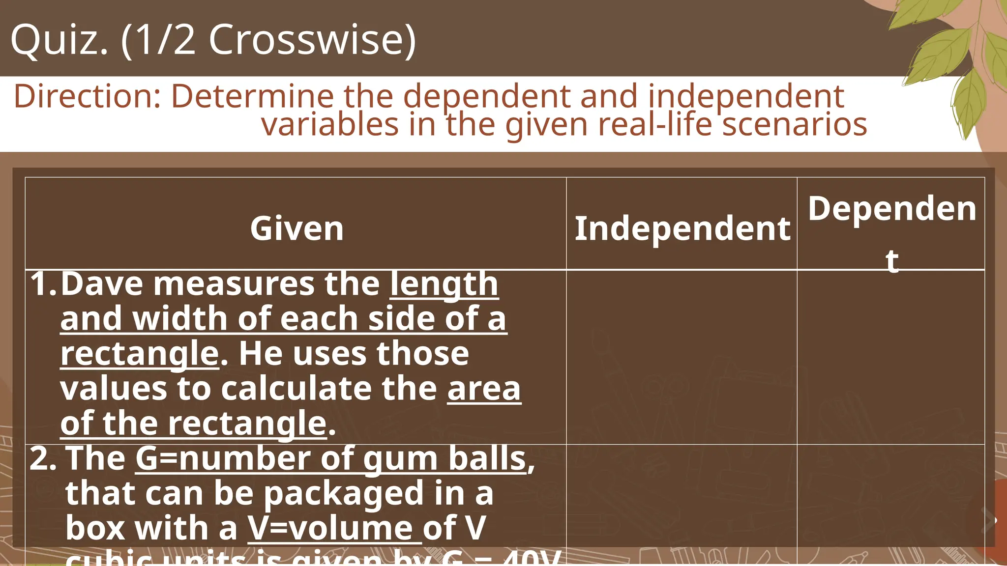 Quiz. (1/2 Crosswise)
Direction: Determine the dependent and independent
variables in the given real-life scenarios
Given Independent
Dependen
t
1.Dave measures the length
and width of each side of a
rectangle. He uses those
values to calculate the area
of the rectangle.
2. The G=number of gum balls,
that can be packaged in a
box with a V=volume of V
 