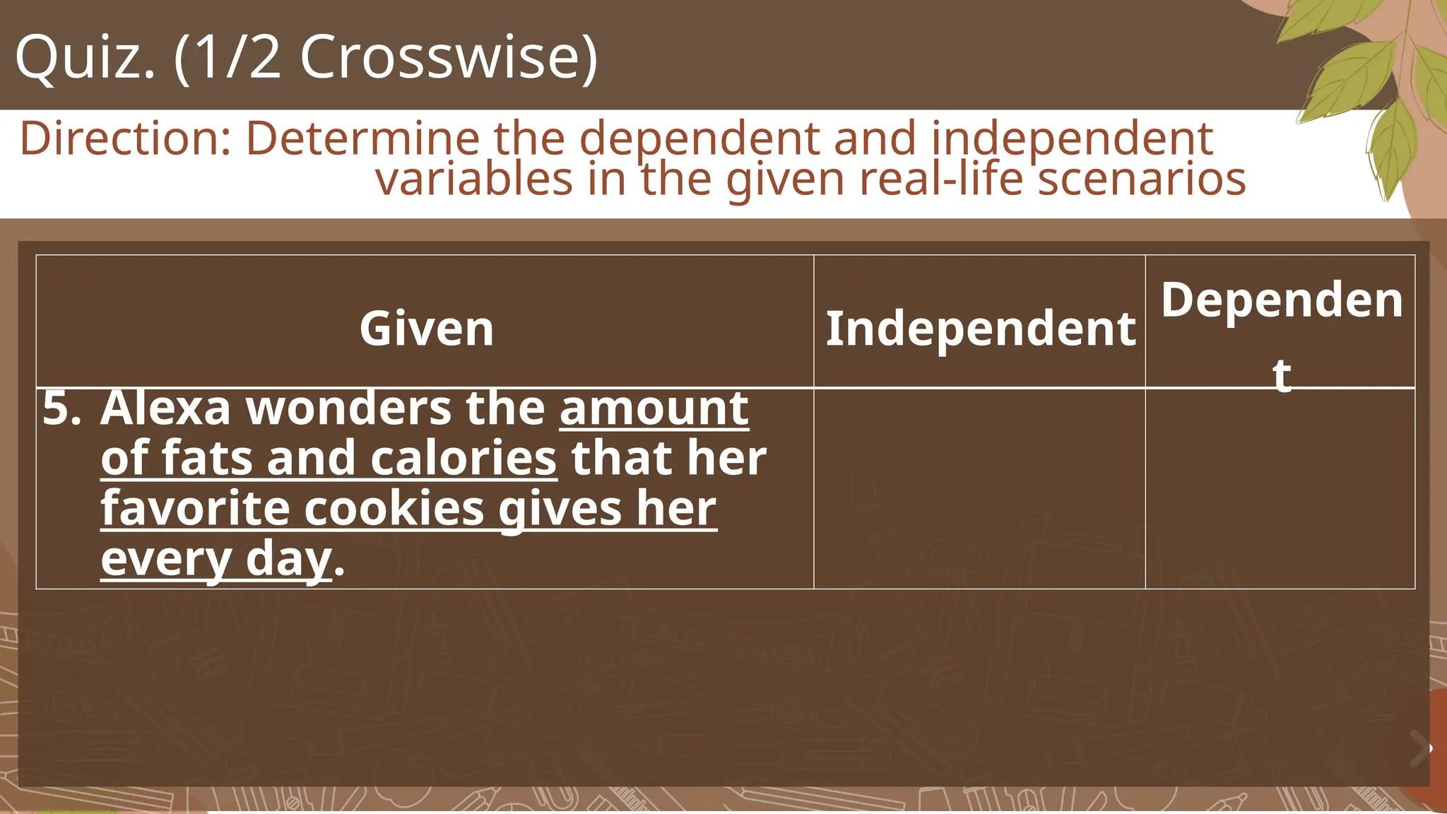 Quiz. (1/2 Crosswise)
Direction: Determine the dependent and independent
variables in the given real-life scenarios
Given Independent
Dependen
t
5. Alexa wonders the amount
of fats and calories that her
favorite cookies gives her
every day.
 