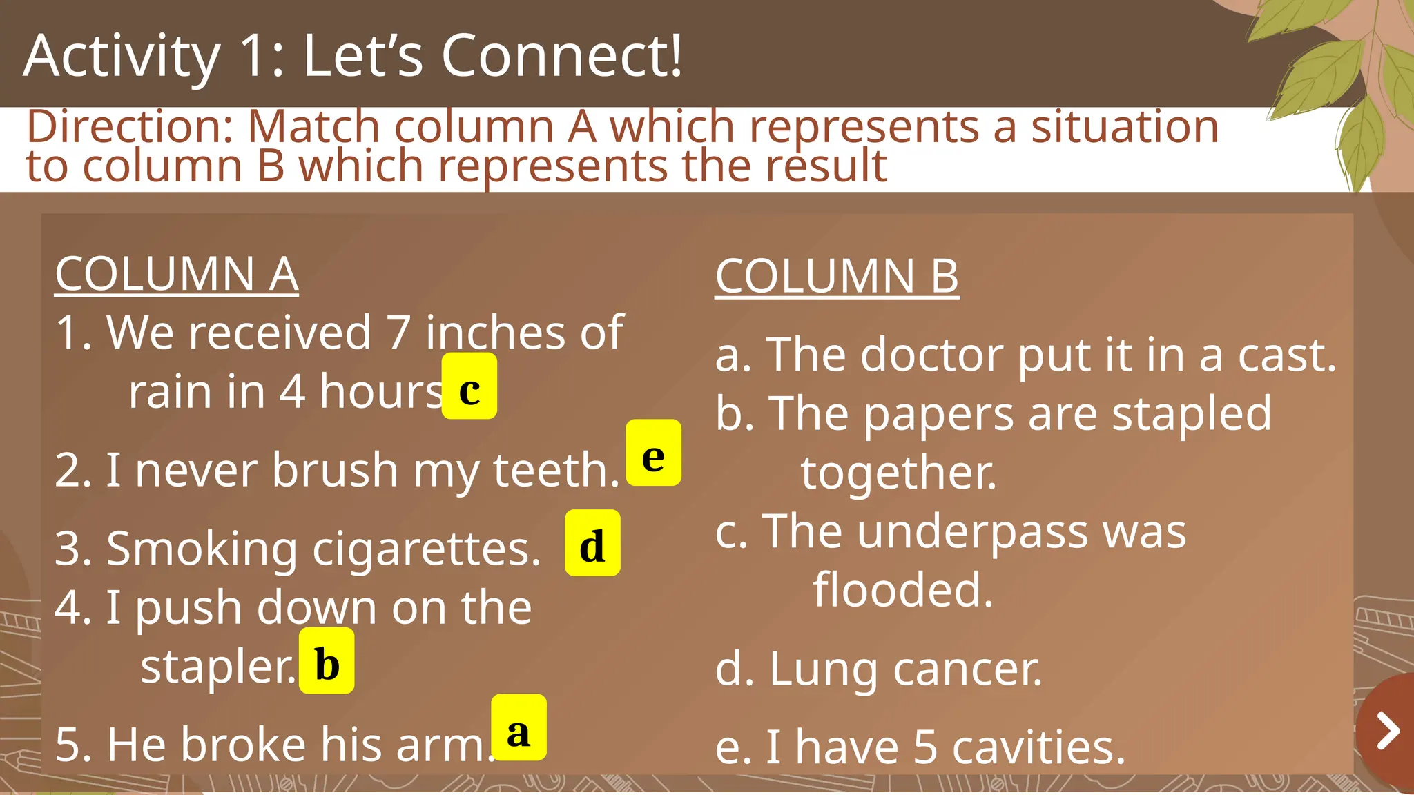 Activity 1: Let’s Connect!
Direction: Match column A which represents a situation
to column B which represents the result
COLUMN A
1. We received 7 inches of
rain in 4 hours.
2. I never brush my teeth.
3. Smoking cigarettes.
4. I push down on the
stapler.
5. He broke his arm.
COLUMN B
a. The doctor put it in a cast.
b. The papers are stapled
together.
c. The underpass was
flooded.
d. Lung cancer.
e. I have 5 cavities.
c
e
d
b
a
 