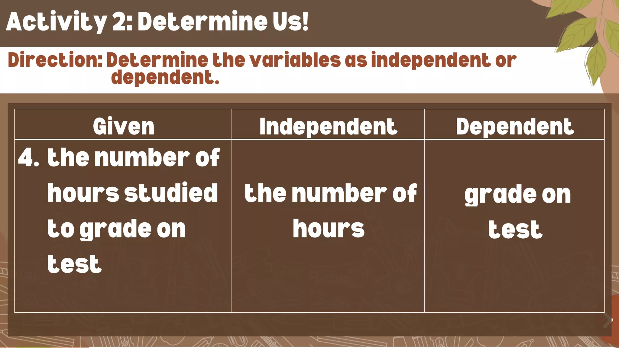 Determining the Dependent and Independent Variables [Autosaved].pptx