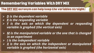 Determining the Dependent and Independent Variables [Autosaved].pptx
