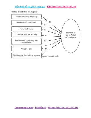 determining the factors impacting the usage of e-wallets in vietnam.docx
