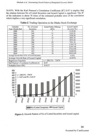 Determining the Growth Pattern of Securities Market in Bangladesh: A Case of Dhaka Stock Exchange Limited.
