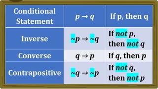 Determining the Inverse, Converse, Contrapositive of an If-then Statement [Autosaved].pptx