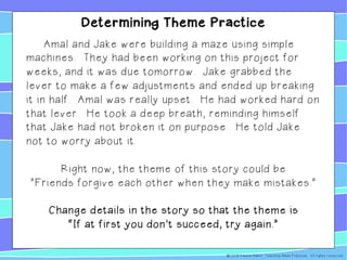 Determining Theme Practice
Amal and Jake were building a maze using simple
machines. They had been working on this project for
weeks, and it was due tomorrow. Jake grabbed the
lever to make a few adjustments and ended up breaking
it in half. Amal was really upset. He had worked hard on
that lever. He took a deep breath, reminding himself
that Jake had not broken it on purpose. He told Jake
not to worry about it.
Right now, the theme of this story could be
”Friends forgive each other when they make mistakes.”
Change details in the story so that the theme is
“If at first you don’t succeed, try again.”
© 2019 Kalena Baker: Teaching Made Practical. All rights reserved.
 