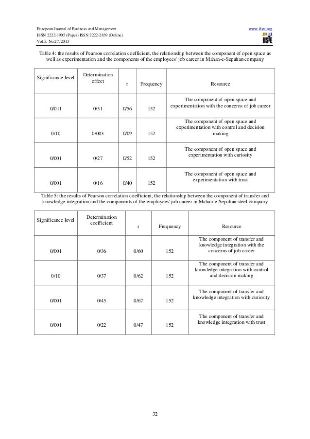 the relationship between organizational learning and Some firms deliberately advance organizational learning, between individual and organizational learning the-link-between-individual-and-organizational. the relationship between organizational learning and Some firms deliberately advance organizational learning, between individual and organizational learning the-link-between-individual-and-organizational.