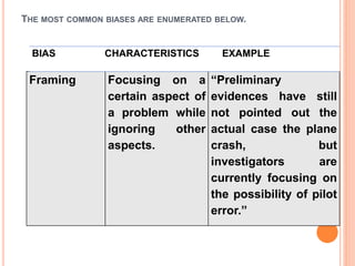 THE MOST COMMON BIASES ARE ENUMERATED BELOW.
Framing Focusing on a
certain aspect of
a problem while
ignoring other
aspects.
“Preliminary
evidences have still
not pointed out the
actual case the plane
crash, but
investigators are
currently focusing on
the possibility of pilot
error.”
BIAS CHARACTERISTICS EXAMPLE
 