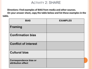 ACTIVITY 2: SHARE
Directions: Find examples of BIAS from media and other sources.
On your answer sheet, copy the table below and list these examples in the
table.
BIAS EXAMPLES
Framing
Confirmation bias
Conflict of interest
Cultural bias
Correspondence bias or
attribution effect
 