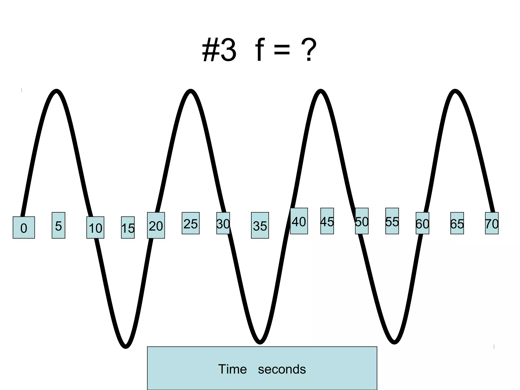 #3 f = ?
0 5 10 15 20 25 30 35 40 45 50 55 60 65 70
Time seconds
 
