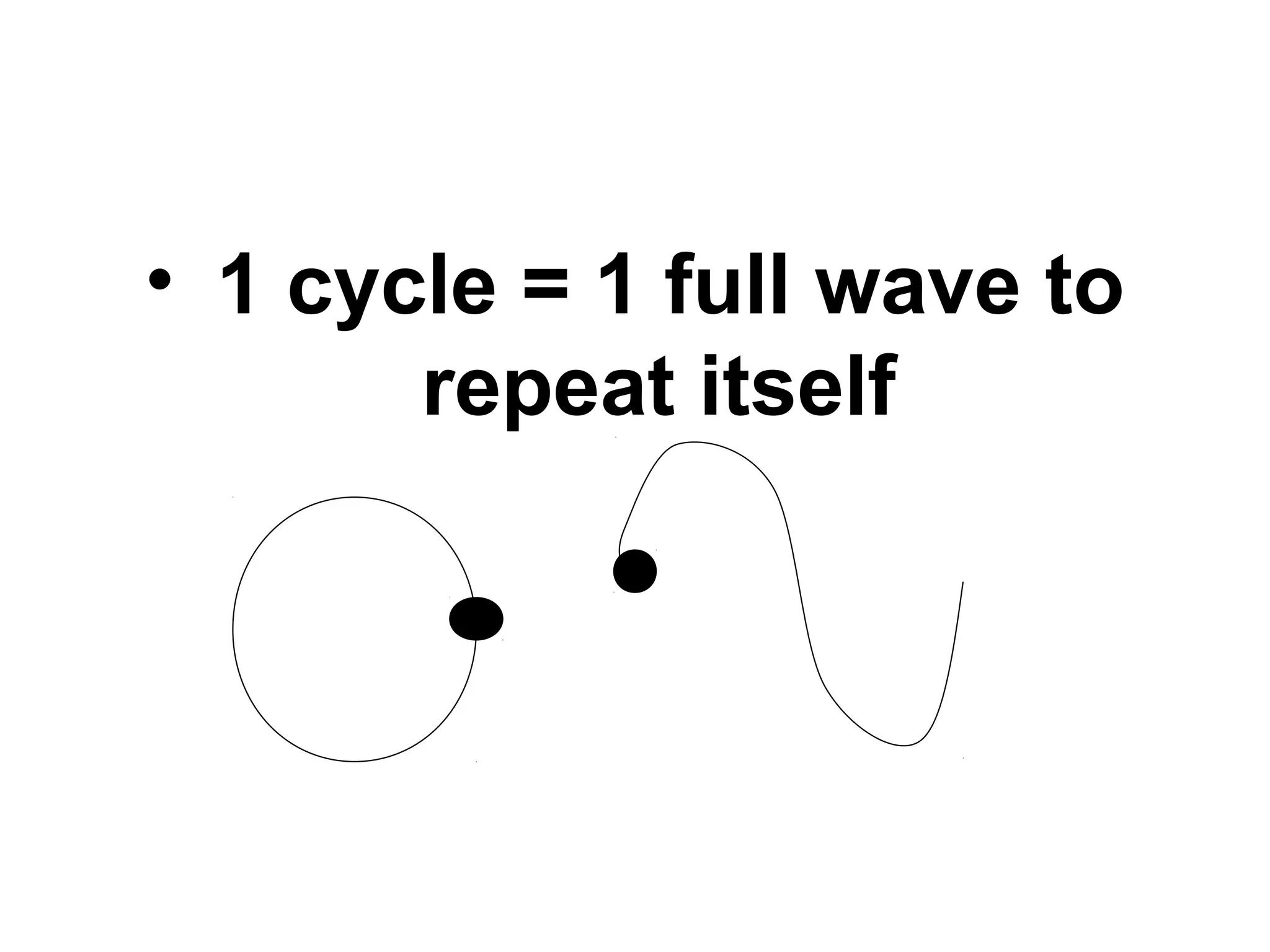 • 1 cycle = 1 full wave to
repeat itself
 