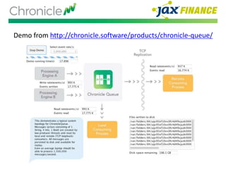 Demo from http://chronicle.software/products/chronicle-queue/
 