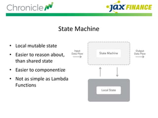 State Machine
• Local mutable state
• Easier to reason about,
than shared state
• Easier to componentize
• Not as simple as Lambda
Functions
 
